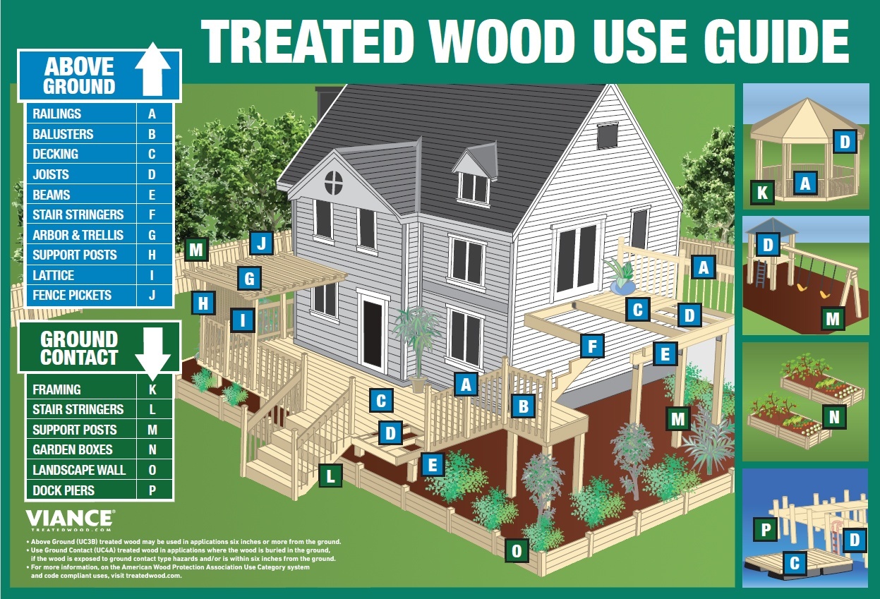 Viance AWPA Treated Wood Use Guide
